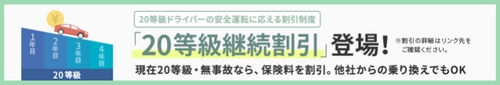 アクサダイレクト、5月10日に自動車保険を改定　 『20等級継続割引』新設、無事故であればずっと割引が継続