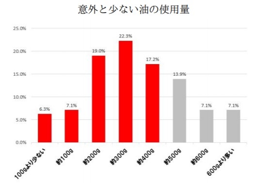 コットン・ラボ㈱ 2020 年消費者調査より