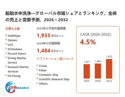 上記の図表/データは、QYResearchの最新レポート「船舶水中洗浄―グローバル市場シェアとランキング、全体の売上と需要予測、2026~2032」から引用されています。
