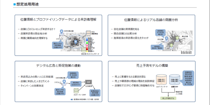 想定活用用途