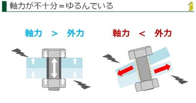 製造業の初心者向け！ねじ入門講座　 動画セミナー【ねじ締結のしくみ＆ゆるみ編】 視聴申し込み受付開始