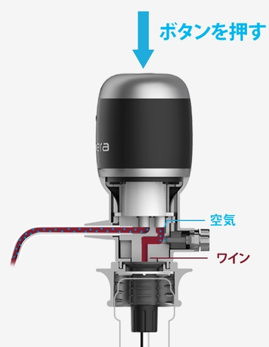 Vinaeraの仕組み