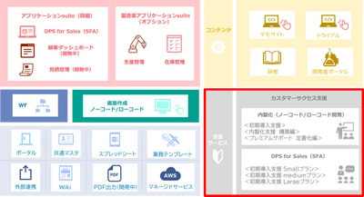 システム開発の内製化を伴走しながら定着・活用を図る 新メニュー「カスタマーサクセス支援サービス」を提供開始