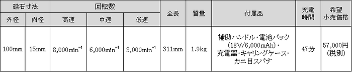 製品仕様