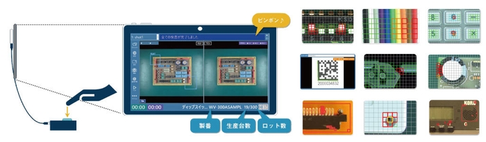 AZVisionの操作と用途一例