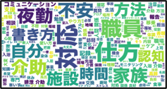 FIKA分析画面例