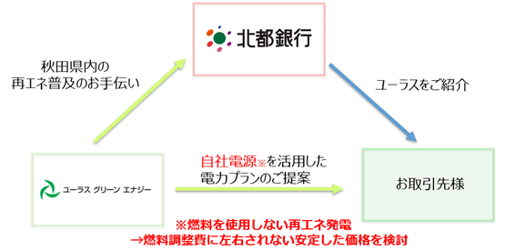 連携スキーム2