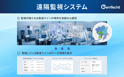 IoTソリューション：遠隔監視システム