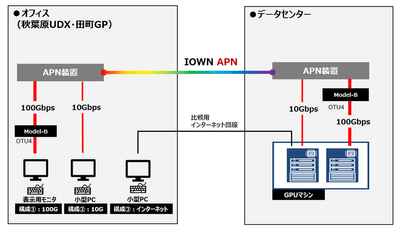 <システム構成イメージ>