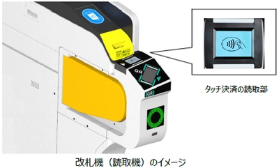 「近畿日本鉄道」鉄道全線で、クレジットカード等の タッチ決済による乗車を開始します