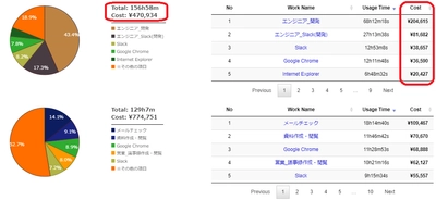 『MeeCap(R)』に新機能コスト分析機能を追加　 業務単位でのコスト算出分析やコスト削減施策の検討が可能に