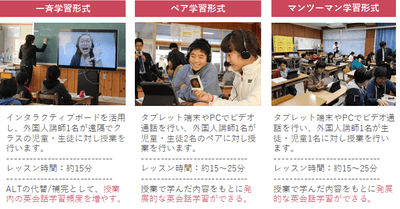 授業の提供形式