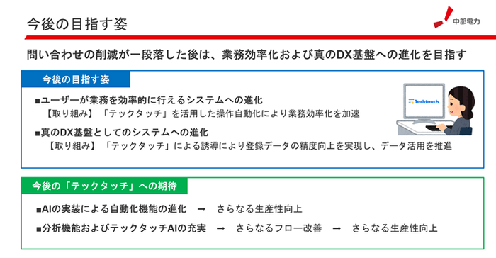 ［資料提供：中部電力］