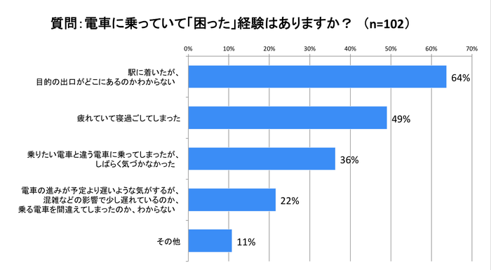 2017年1月に実施したWebアンケート調査の結果