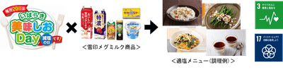 取り組み