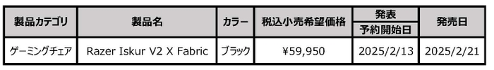 発表製品一覧