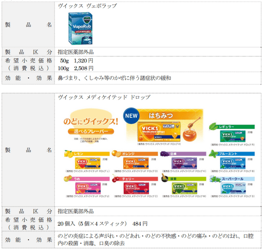 製品概要