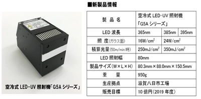 世界最高出力※1、最小※2・最軽量※2で 広告看板用途など産業用印刷の進化に貢献する 空冷式ＬＥＤ-ＵＶ照射機「Ｇ５Ａシリーズ」を開発 