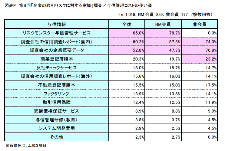 図表F