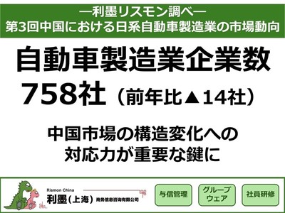 「第3回中国における日系自動車製造業の市場動向」を発表