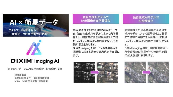 衛星データ活用ソリューション「DiXiM Imaging AI」