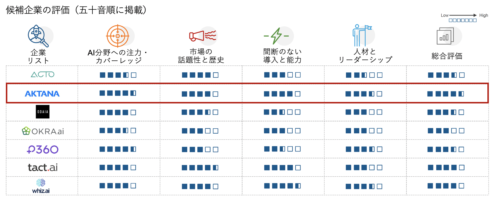 ”AIの先駆者”を意味する「AI Trailblazer」に選出
