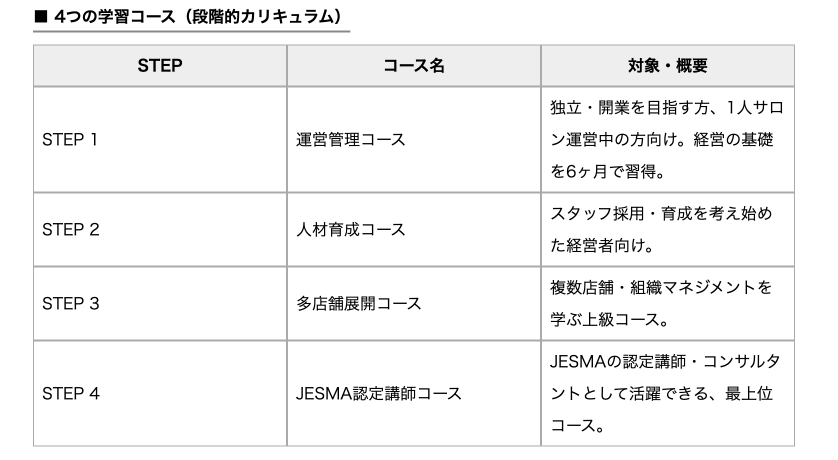 「スタッフを採用したら、もっと忙しくなった。」