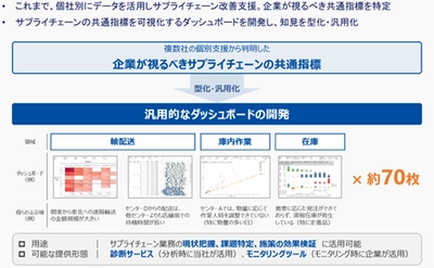 ブレインパッド、伊藤忠商事が提供する「サプライチェーン課題の可視化・改善支援ソリューション」の開発を支援