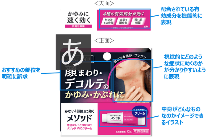 PKGの説明