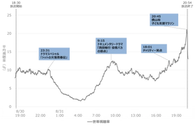 2025年の24時間テレビの視聴率を分析｜一番盛り上がった場面は？