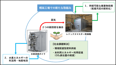新技術導入イメージ