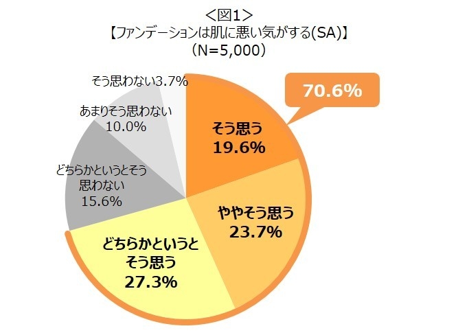 図1