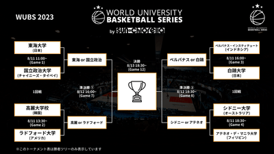 WUBS 2023 トーナメント表