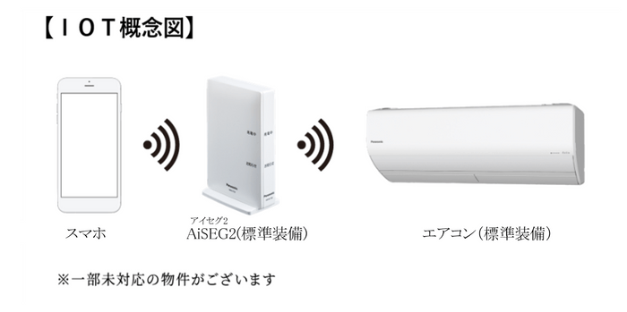 IOT概念図