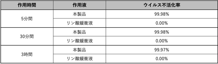 実証実験の結果