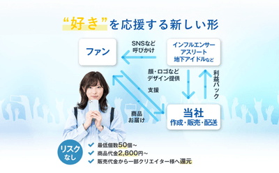 画像6:仕組み