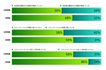 思いやりの文化が現場の新しい通貨に