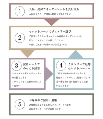 ジュエルームの楽しみ方