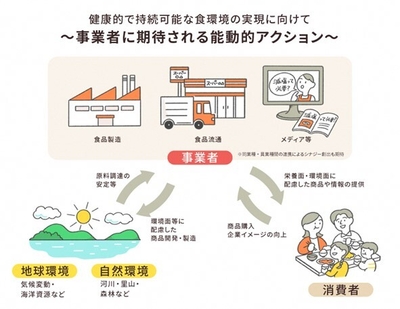 イニシアチブの目的