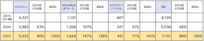 アーリーエントリーデータ