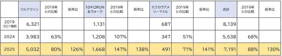 アーリーエントリーデータ