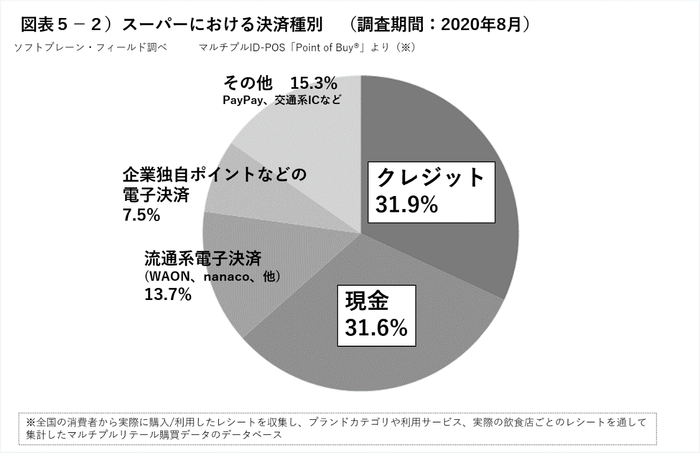 図表5-2   