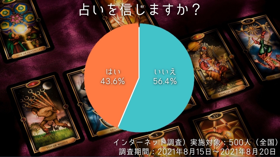 占いアンケート(3)