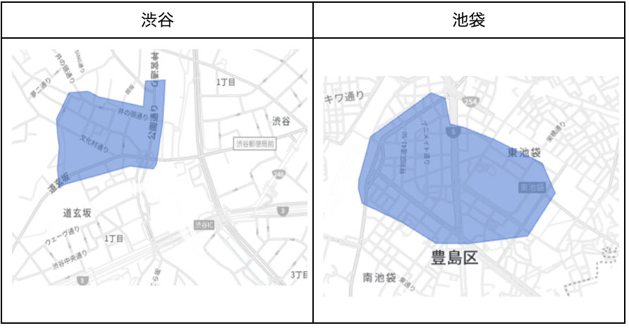分析エリア詳細