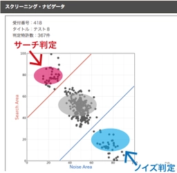 R&D知財AIシステム「Deskbee(R)」に 業界初のスクリーニング・AIナビゲータ(R)を搭載