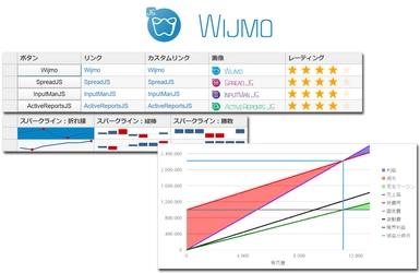 データグリッドコントロールやチャートコントロールを中心に 新機能を多数搭載したJavaScript UI ライブラリの新版が登場
