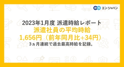 2023年1月度 派遣社員の平均時給は1,656円 3ヵ月連続で過去最高時給を記録。