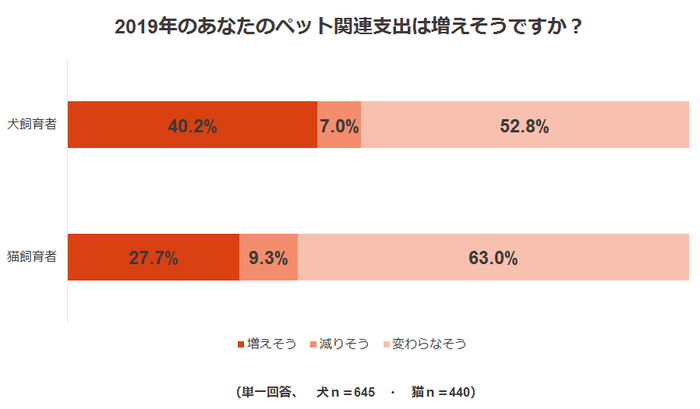 調査結果３