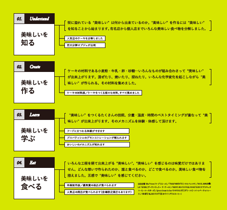 コンテンツ