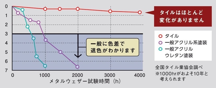 オススメする理由2